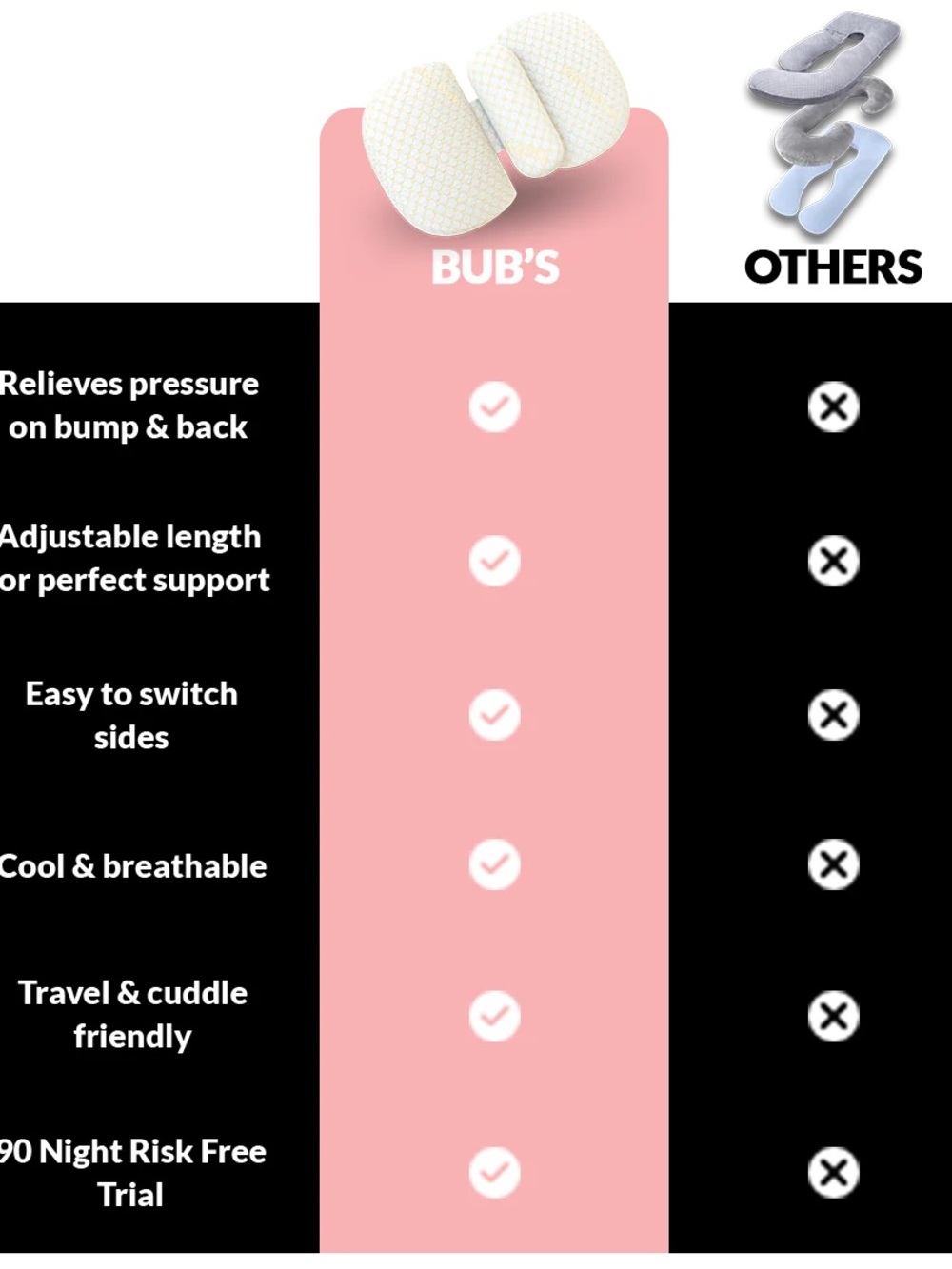 Babybub Pregnancy Pillow - Picture 6 of 9